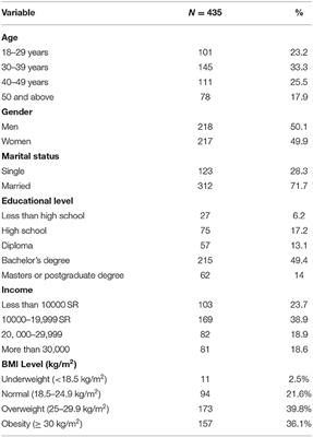 Consumers' Knowledge, Attitudes, and Practices Toward Calorie Labeling in Riyadh City, Saudi Arabia: A Cross-Sectional Assessment